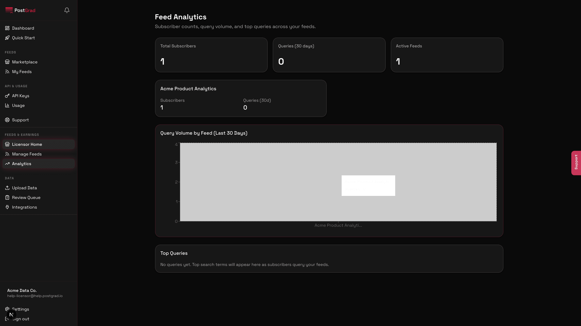 A per-feed breakdown showing each feed's subscriber count, monthly revenue, query volume, and trend arrows.